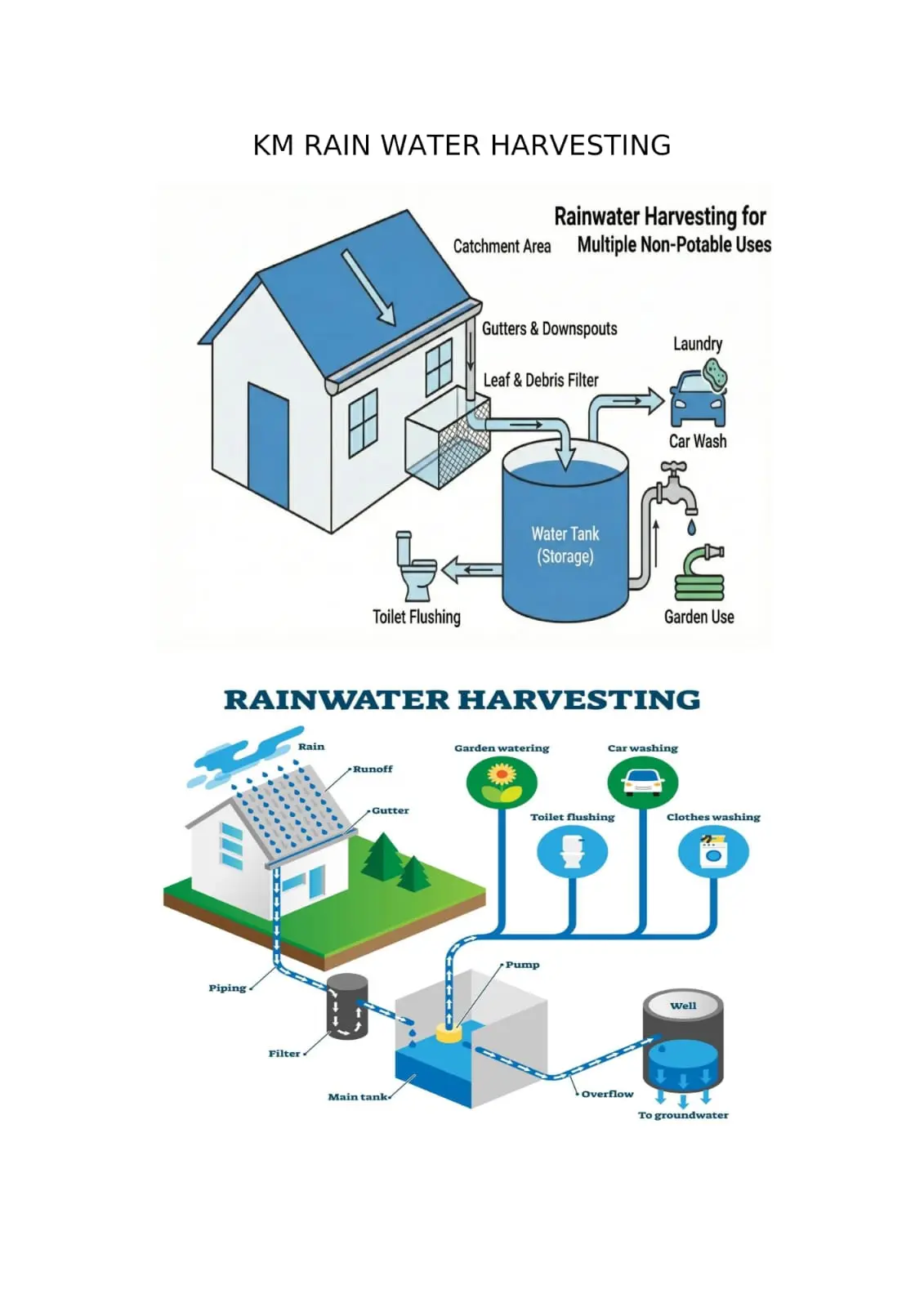 Rooftop rainwater harvesting